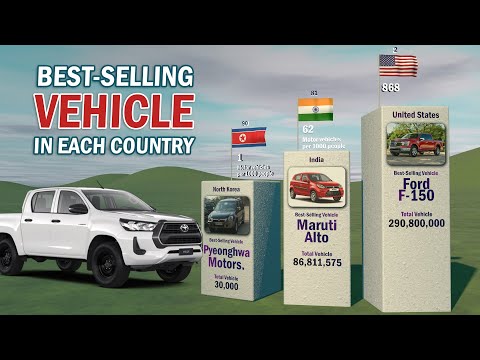 Thumbnail for How Many Vehicles per 1000 People? | Best-Selling Vehicles in each Country by Pyeonghwa Motors