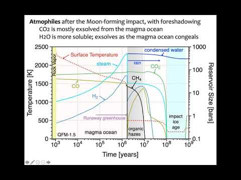 Atmosphere and Ocean Evolution (Kevin Zahnle)