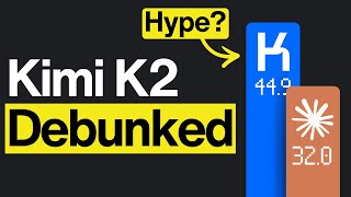 Claude Killer? My Review on Kimi K2 Thinking After Days of Testing