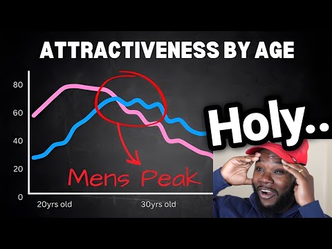 Men Are Quitting Dating... The Data Explains Why