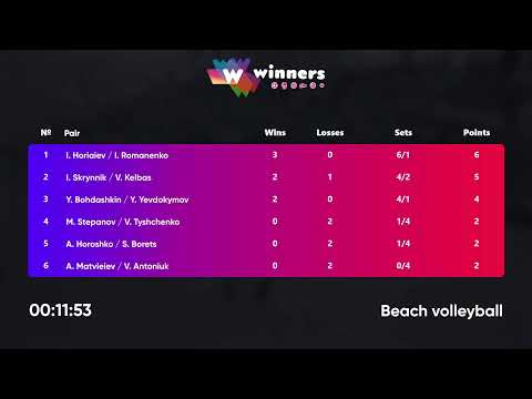 10:30 I.Horiaiev / I.Romanenko - I.Skrynnik / V.Kelbas | Winners Beach Volleyball