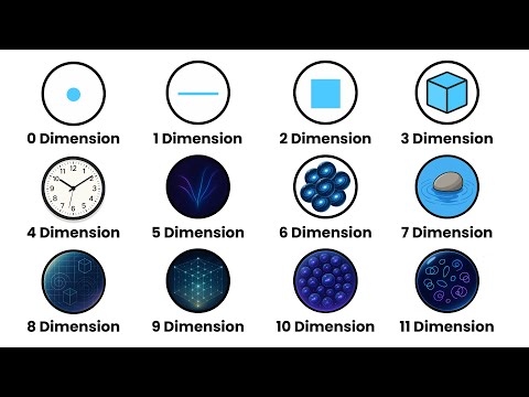 Every DIMENSION THEORY Explained in just 4 minutes