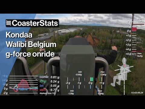 Kondaa last row g-force onride - Walibi Belgium [4K 60FPS]