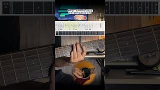 Download lagu Mangu - Fourtwnty Intro Melodi Guitar Tab #guitar #shorts mp3