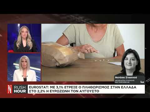 Eurostat: Με 3,1% έτρεξε ο πληθωρισμός στην Ελλάδα