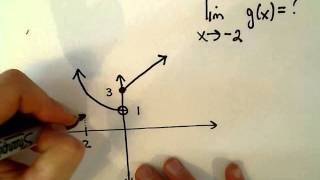 Finding a Limit of a Piecewise Function by Graphing