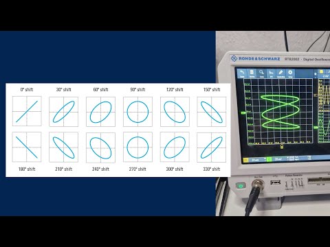 Măsurări cu osciloscopul [7], Modul XY, figuri Lissajous. modificare de faza