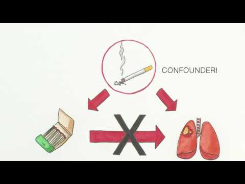 Clearing Up Confounding