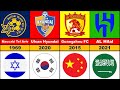AFC Champions League All Winners 🏆 (Asian Football Confederation) 1967 - 2023