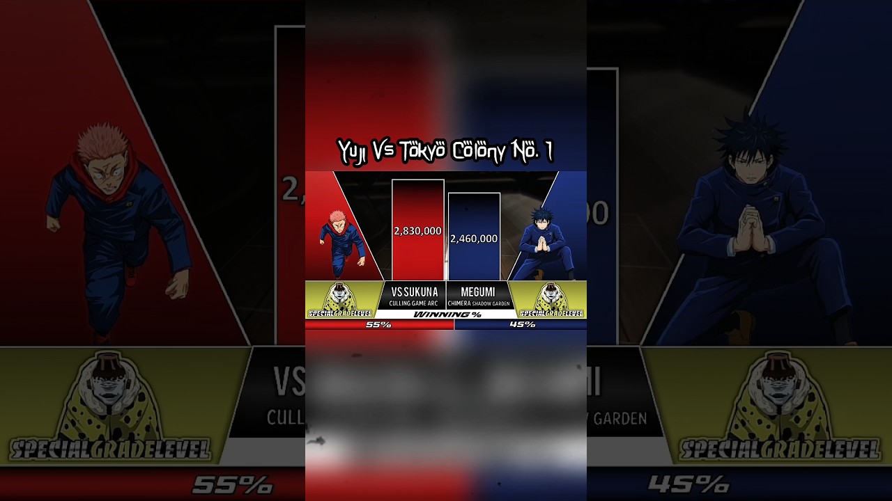 YUJI vs TOKYO COLONY NO. 1 Power Levels 2026 🔥