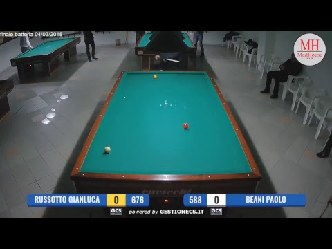 SELEZIONI TROFEO MADHOUSE