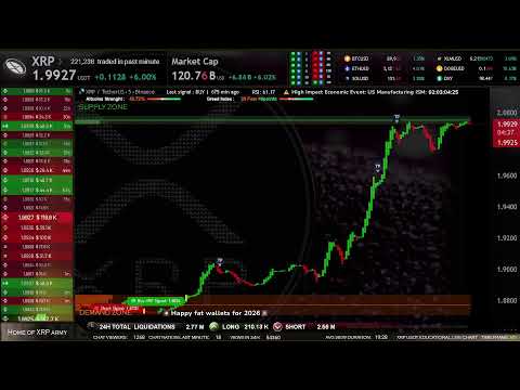 XRP Live Trading Signals XRPUSDT Best Trading Crypto Strategy ( Supply and Demand zones )