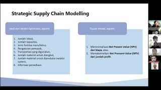 Aircraft Supply Chain Network RSI Assignment S2 TI UI