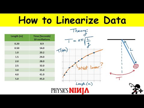 How to Linearize Data in Physics Lab