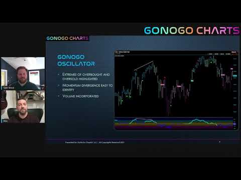 GoNoGo Charts Introduction Video