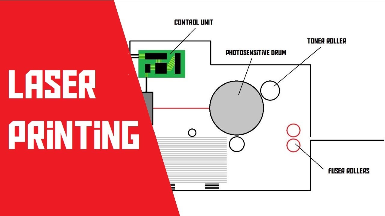 How do laser printers work? (AKIO TV)