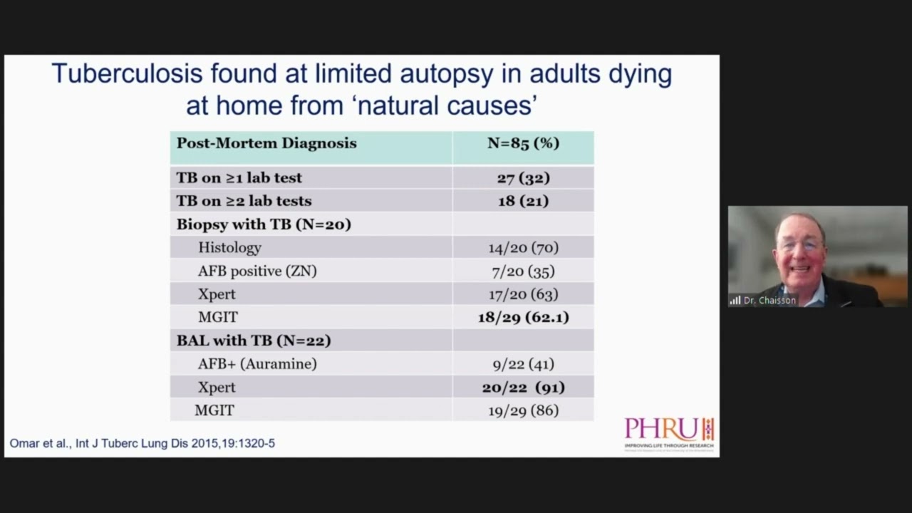 2023 MMID TB and HIV co-infection symposium: Dr. Richard Chaisson: