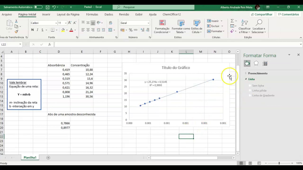 Gráfico: Absorbância x Concentração