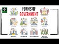 Different Forms of Government