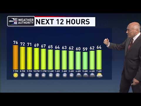 ABC 33/40 evening weather update - Thursday, April 20