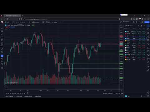 Weekly Market Review - June 30th