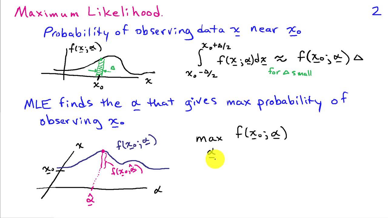 Maximum Likelihood Estimation and Bayesian Estimation
