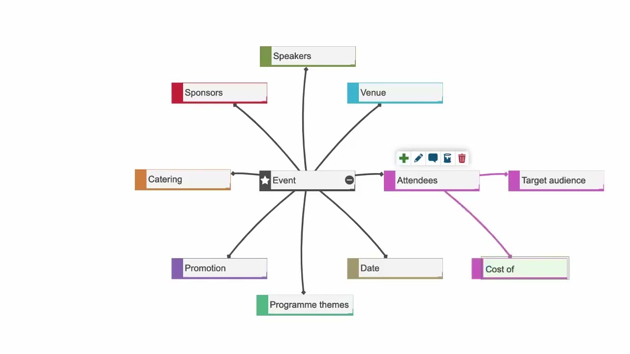 How To Mind Map Like A Pro | MindMapPro.com