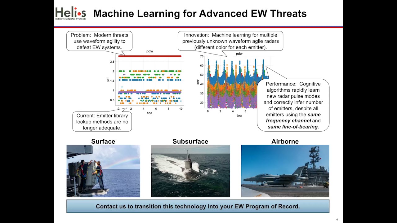 Helios Presents Cognitive Software Algorithms Techniques for Electronic Warfare at NAVSEA FST
