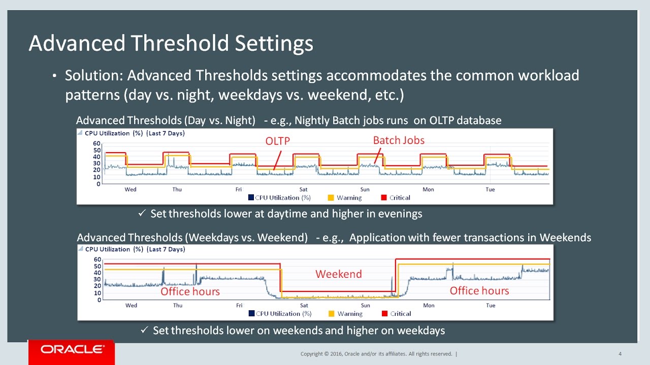 Oracle Enterprise Manager: Advanced Threshold Management