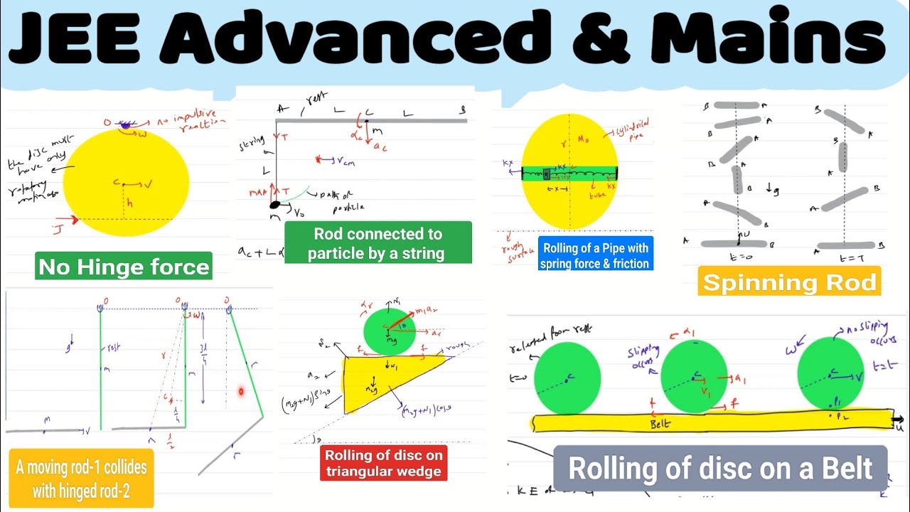 Mixed concept part-6 (Rev fri
