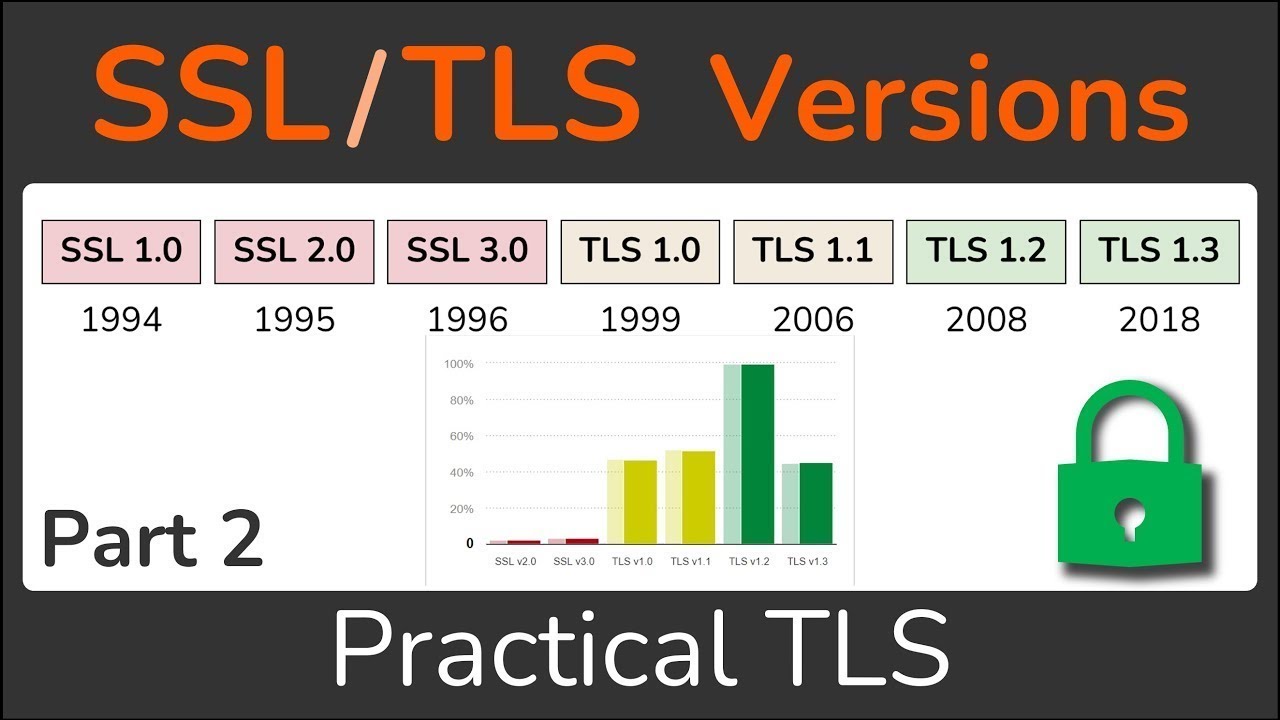 Understanding the Evolution of TLS and SSL