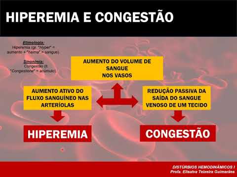 Aula - Distúrbios Hemodinâmicos I (Hiperemia e Congestão)