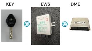 e46 ews key dme synchronization guide