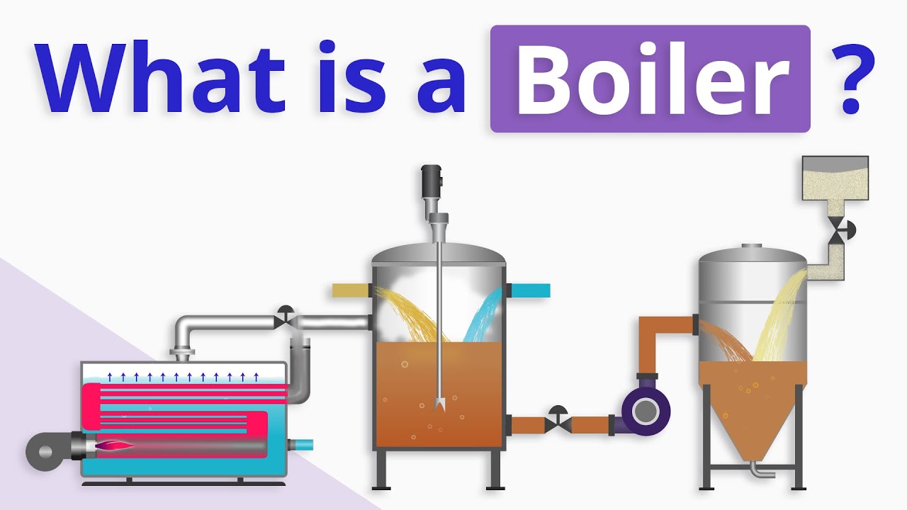 What is a Boiler and How does It Work
