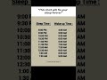 Never Miss the Wake-Up Again: Sleep Schedule Chart