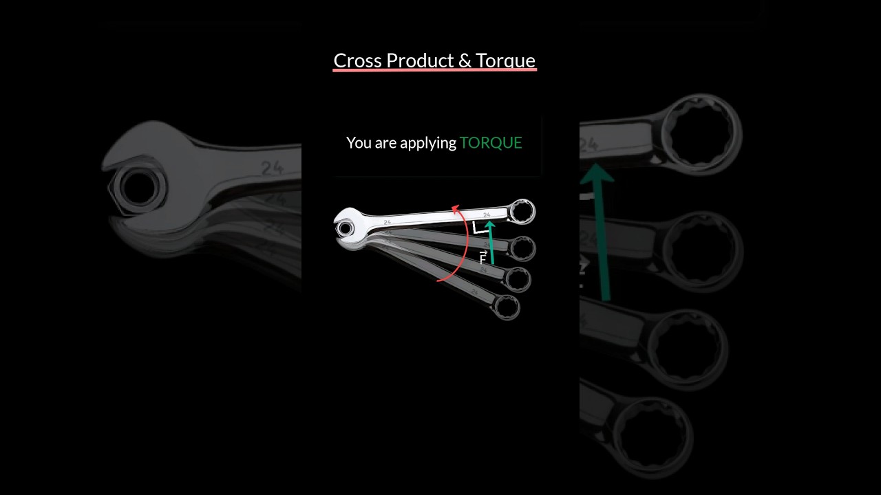 The Cross Product & Torque (Class 11 Physics)