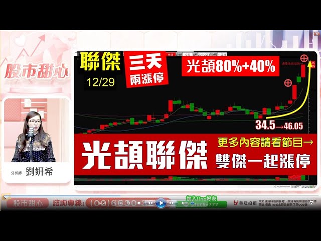 1229 - 恭喜雙節棍漲停創高，更多機會都在節目中