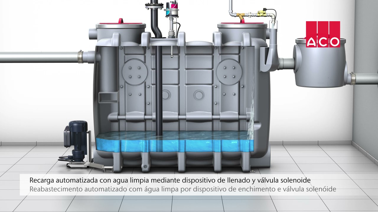 Instalación del separador de grasas ACO Lipujet