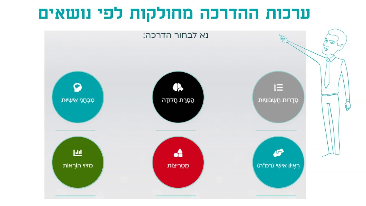 מַעֲרֶכֶת הַלְּמִידָה וְהַהַדְרָכָה שֶׁל עֵץ הַדַּעַת thumbnail