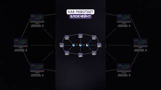 How Blockchain Works thumbnail