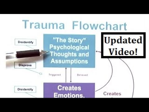 How to Heal Trauma with Somatic Experiencing (Updated Version) Video