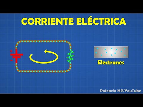Que es CORRIENTE ELECTRICA⚡️  [Explicación definitiva] ✅