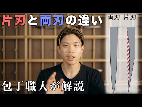 シャルル・ペティエ - 定義