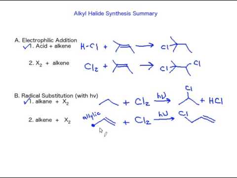 General Overview - Alkyl Halide Synthesis