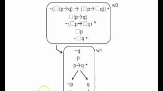 Modal logic 1.2 - truth trees for system K