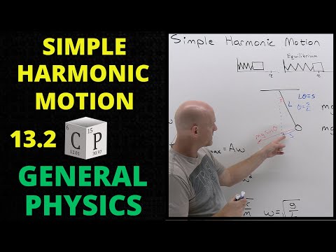 13.2 Simple Harmonic Motion (SHM) | General Physics