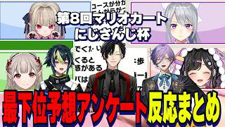 【まとめ】予選通過最下位予想アンケート大喜利/最下位１位に選ばれたライバーの反応【にじさんじ切り抜き/樋口楓/える/魔界ノりりむ/夜牛詩乃/シェリンバーガンディ/榊ネス/伊波ライ 】