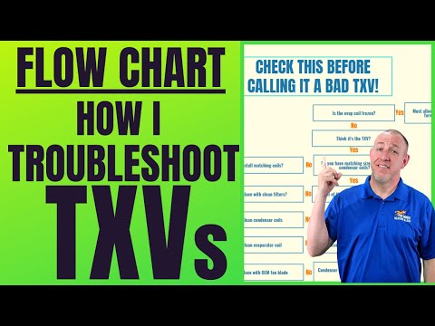 How I Diagnose a Bad TXV  | 👉 Thermostatic Expansion Valve 🦊