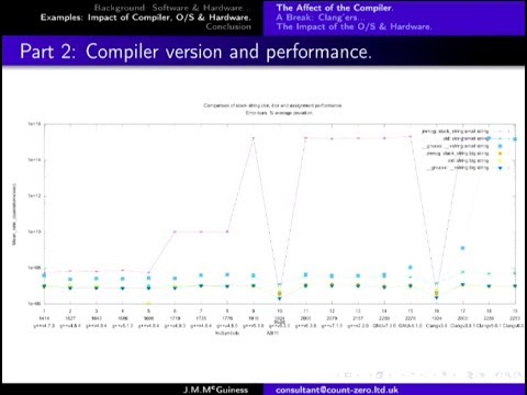 Part II: A Performance Analysis of a Trading System over Compliers - Jason McGuiness