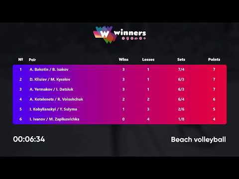04:00 I. Kobylianskyi / Y. Sulyma - I. Ivanov / M. Zapliusvichka12.01.2023 |Winners Beach Volleyball